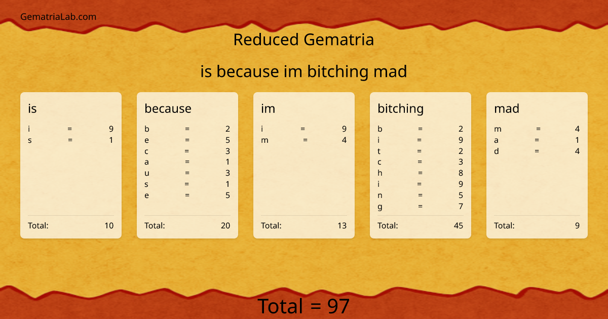 is because im bitching mad in reduced Gematria